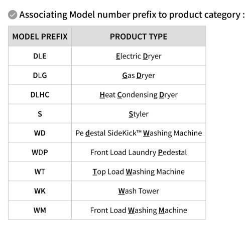 Washer and Dryer Code Breakdown